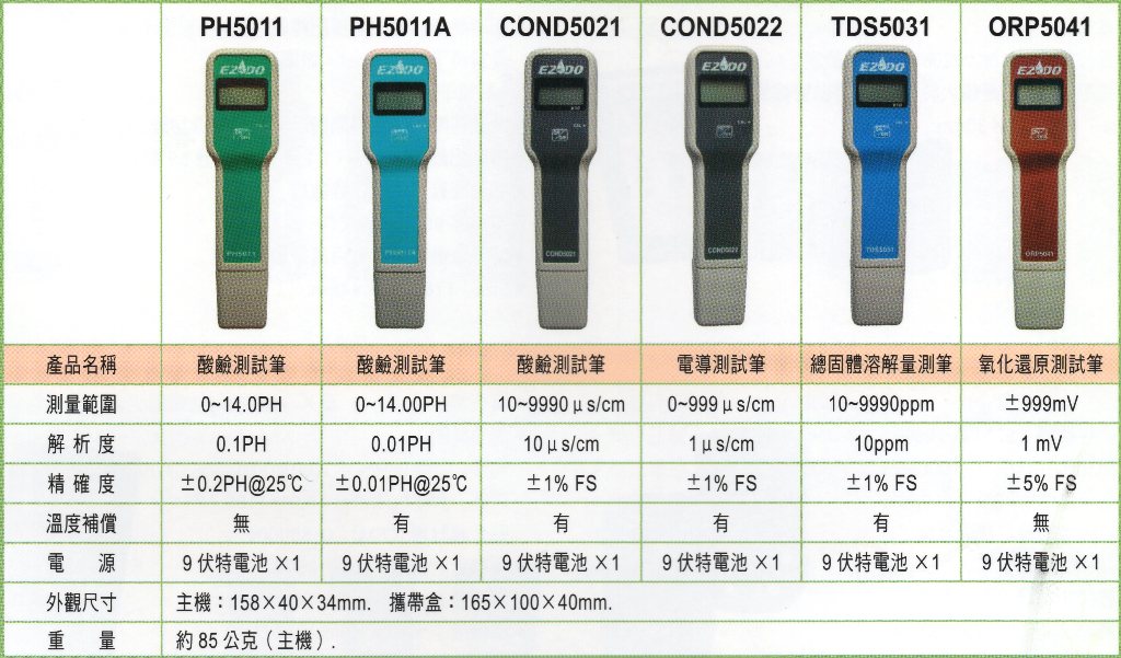 各項測試筆