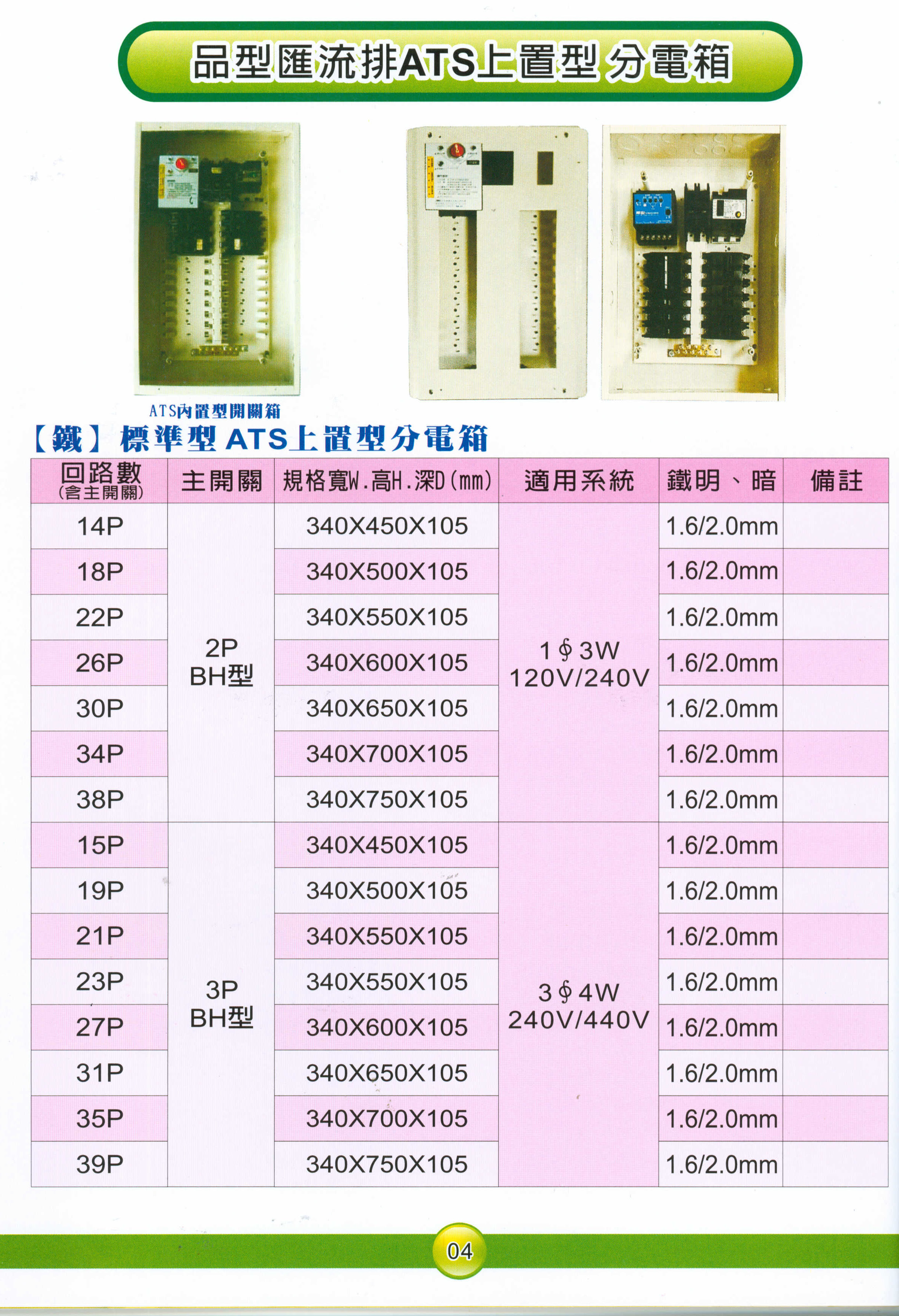 品型匯流排ATS上置型分電箱