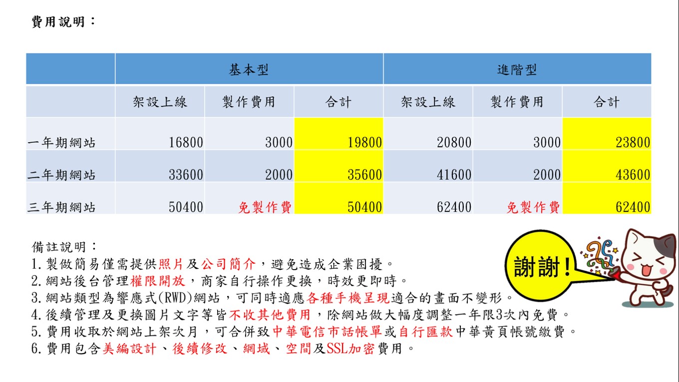 費用說明