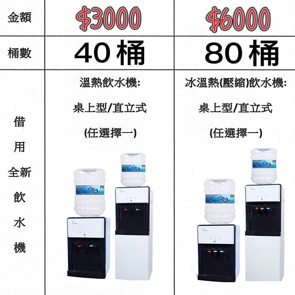 借用全新飲水機