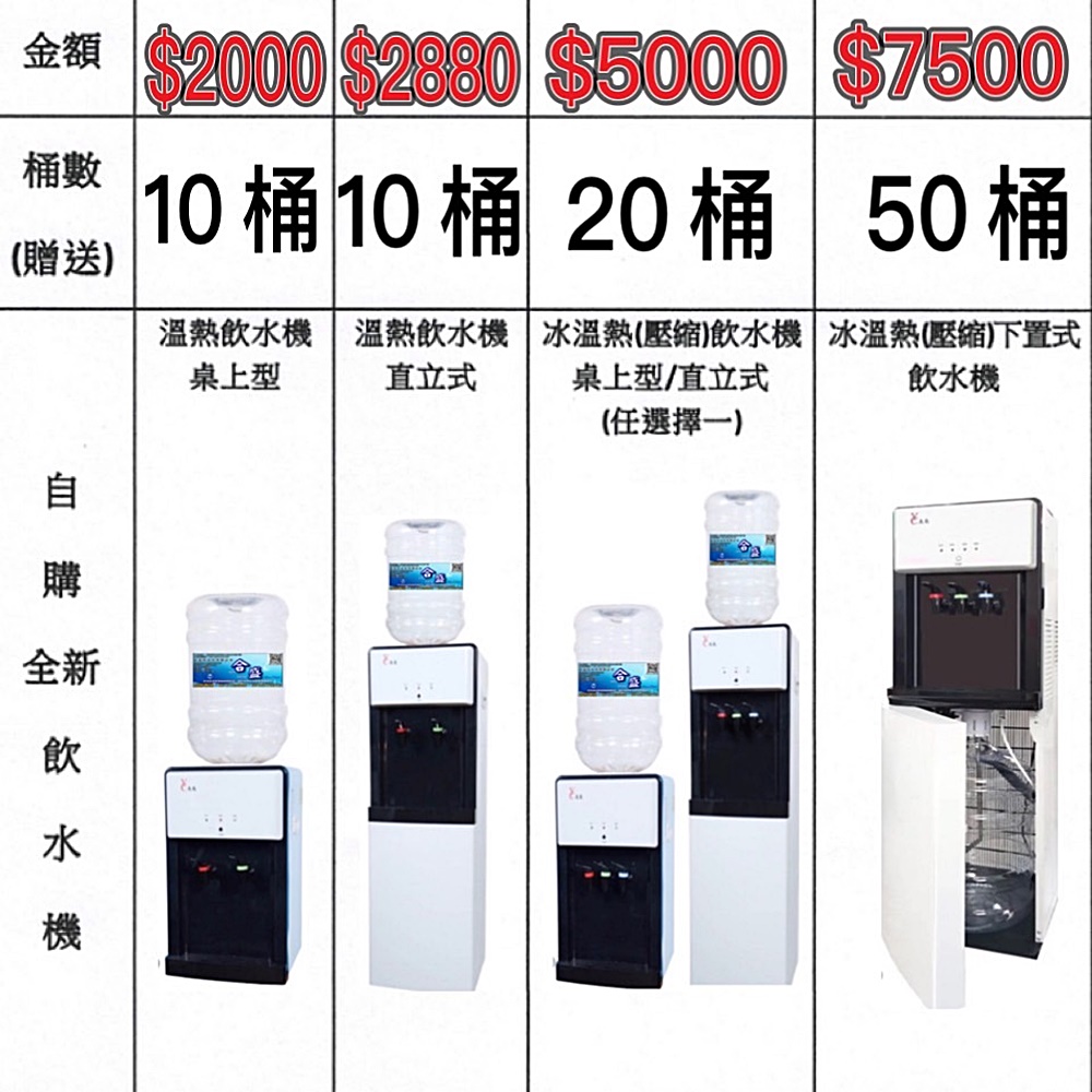 自購全新飲水機