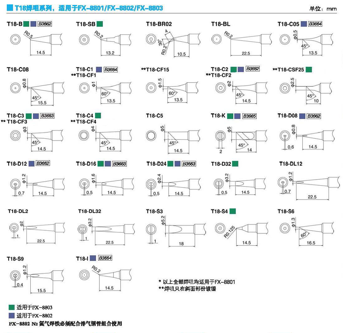 FX-888D-T18烙鐵頭系列