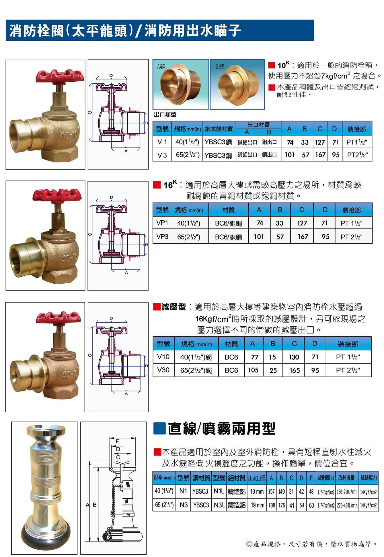 WH-龍頭、瞄子型錄