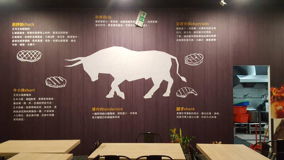 原塊屋焰燒牛排-室內大圖輸出