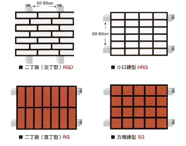485/750彩色磁鋼板