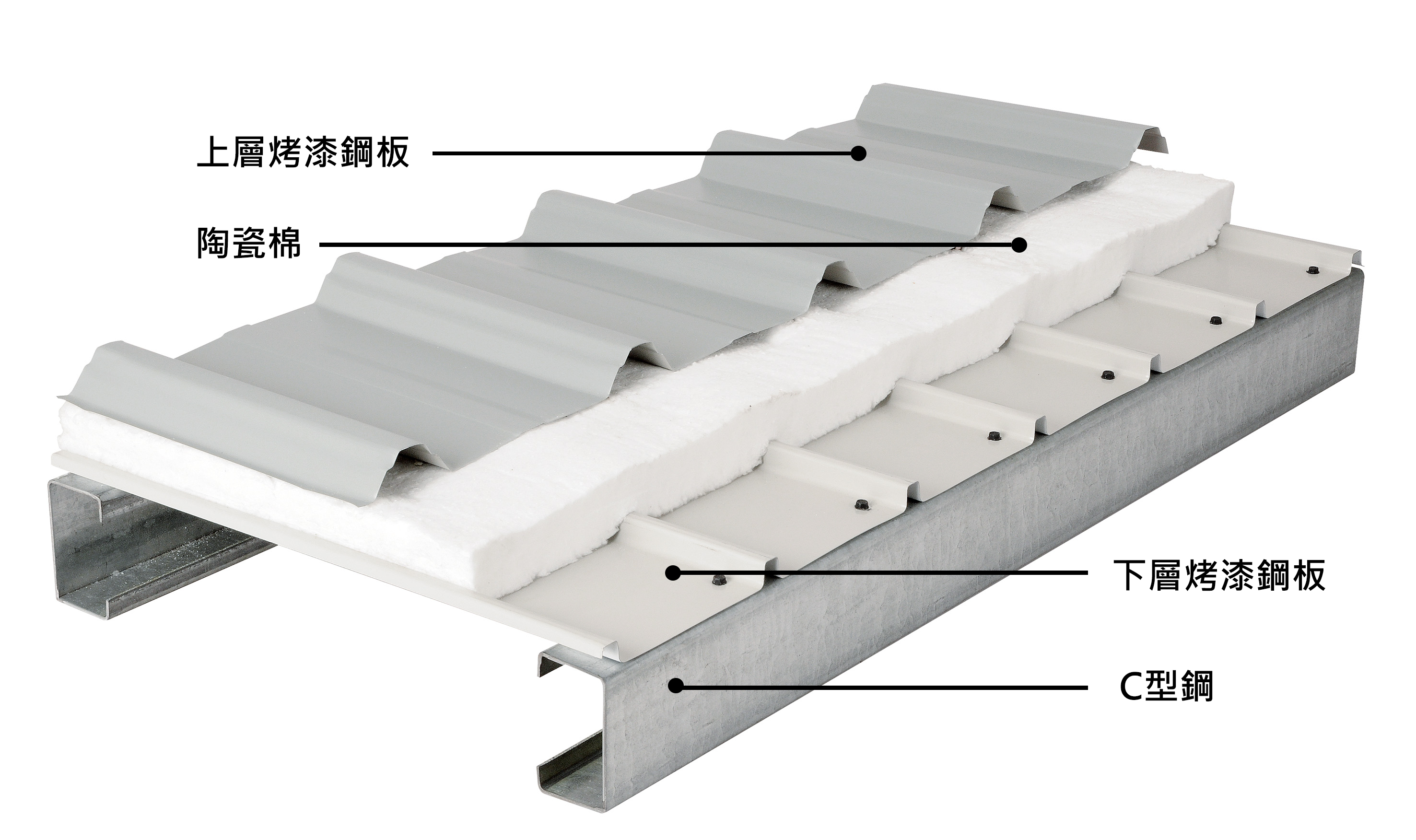 組合式防火屋面板