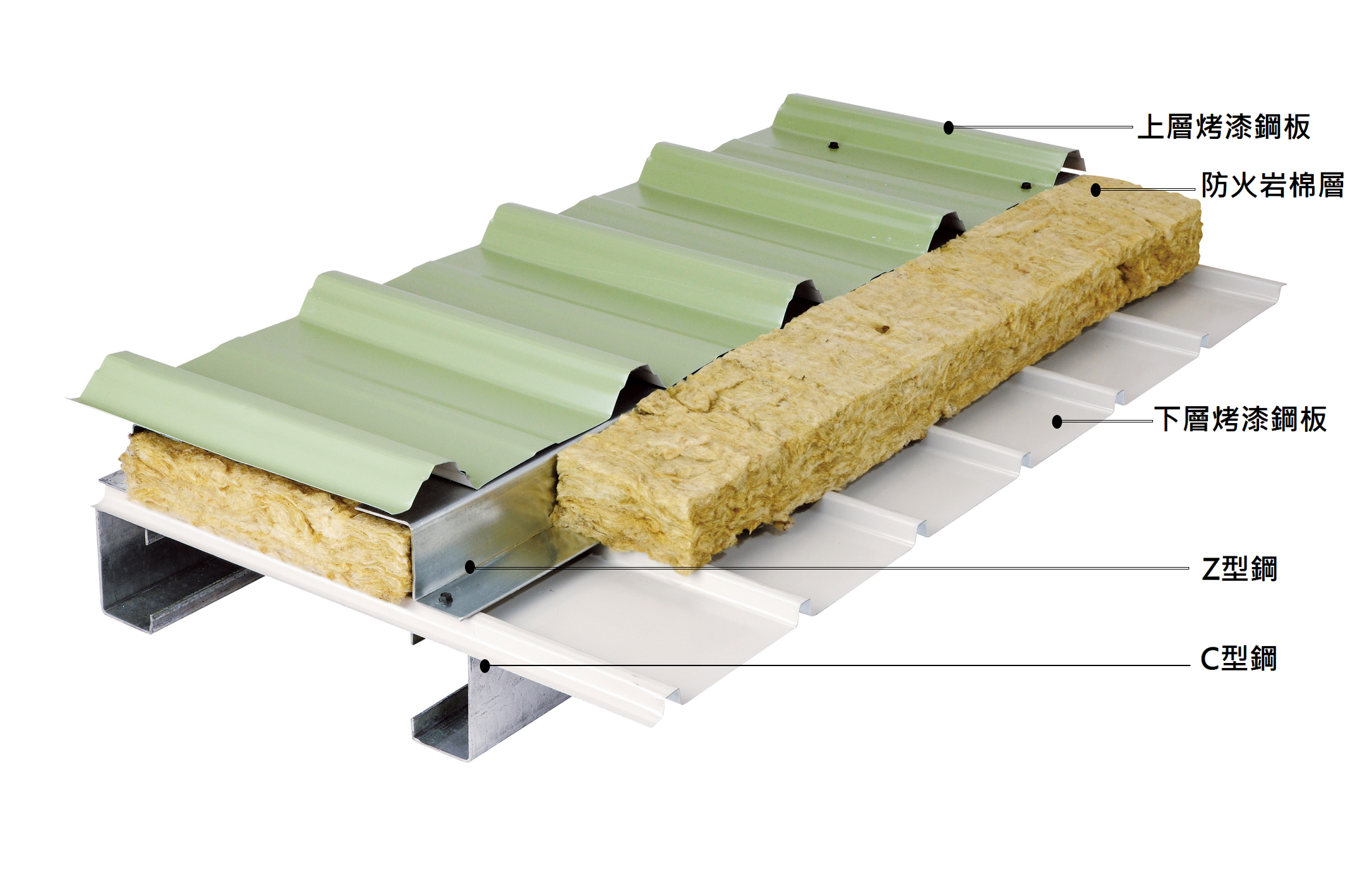 組合式防火屋面板