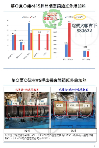 押出機節能電熱改善實例---華X夏X股份有限公司