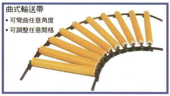 曲式輸送帶
