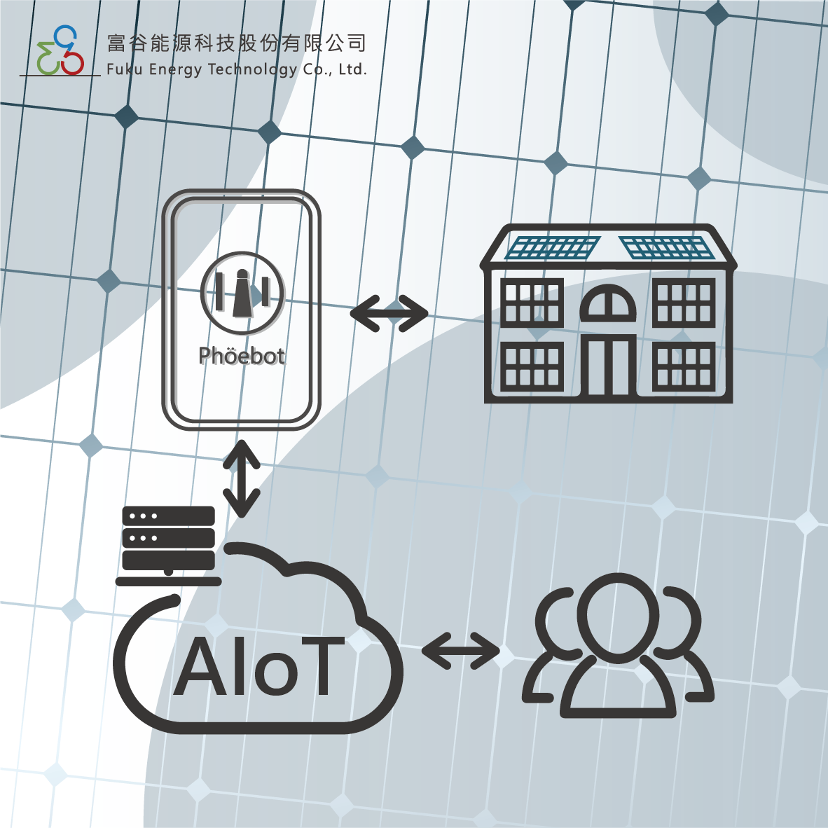 太陽能光電-直流安全快速關斷系統