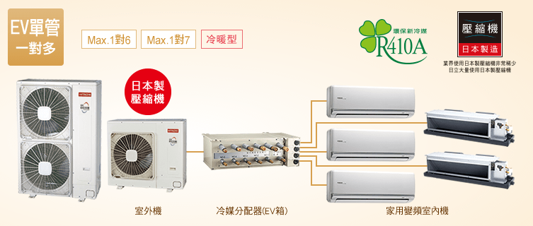 EV單管一對多冷暖型