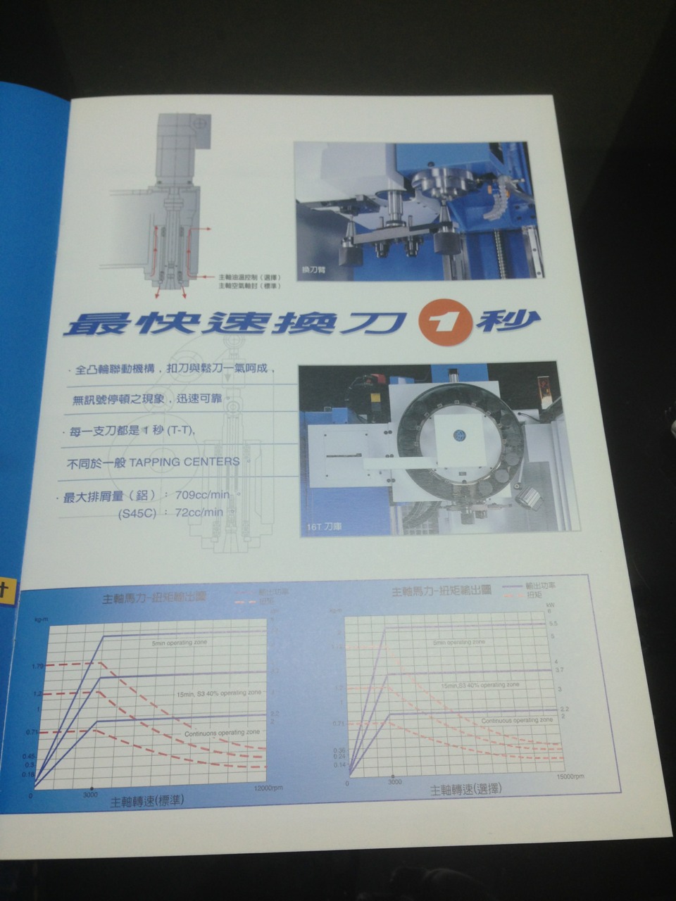 永進FV56T電腦銑床,控制器FAUNC-18M交換刀臂16把刀,主軸轉速1200轉,直結式馬達,行程560MM乘410MM