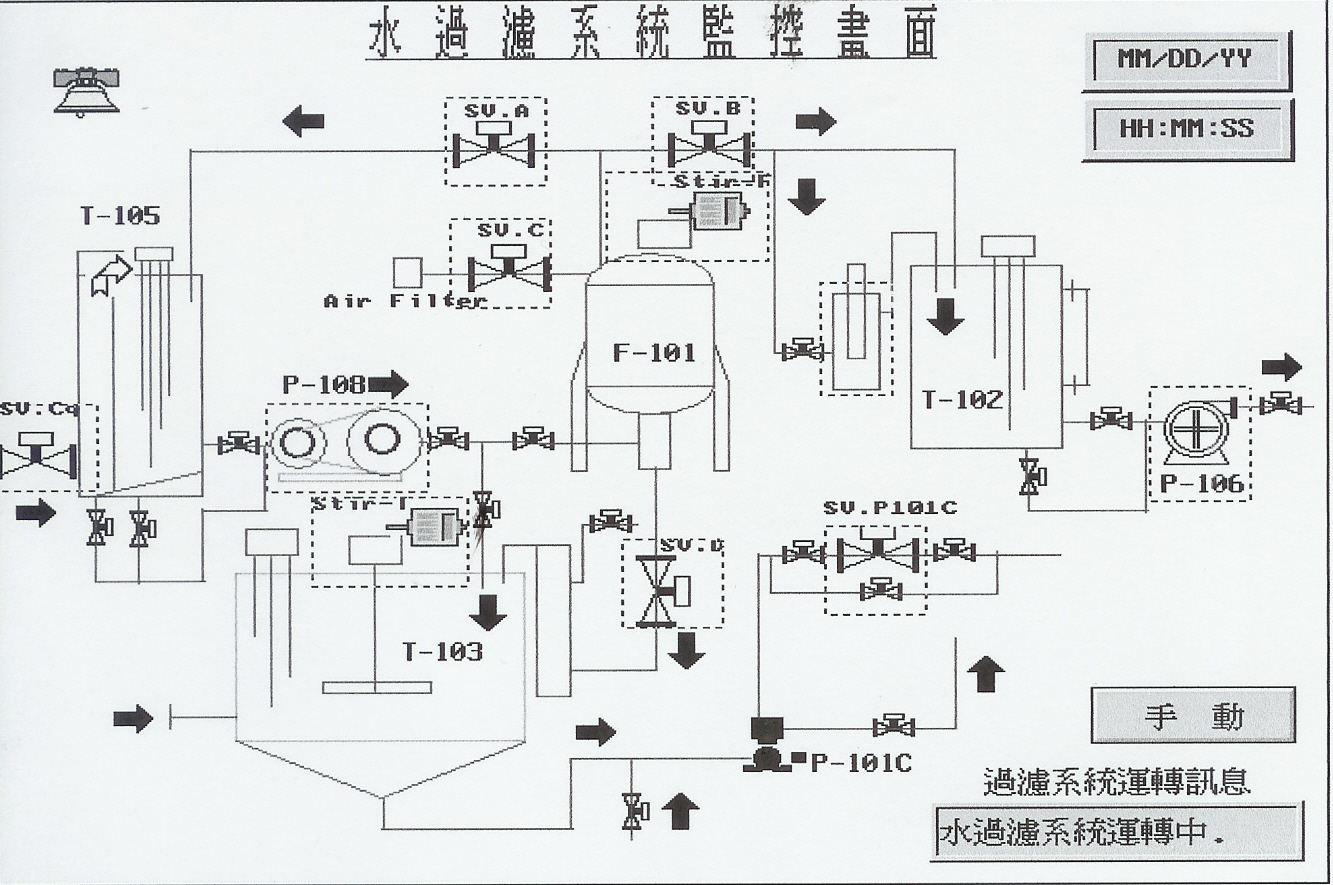 水過濾控制系統HMI主畫面