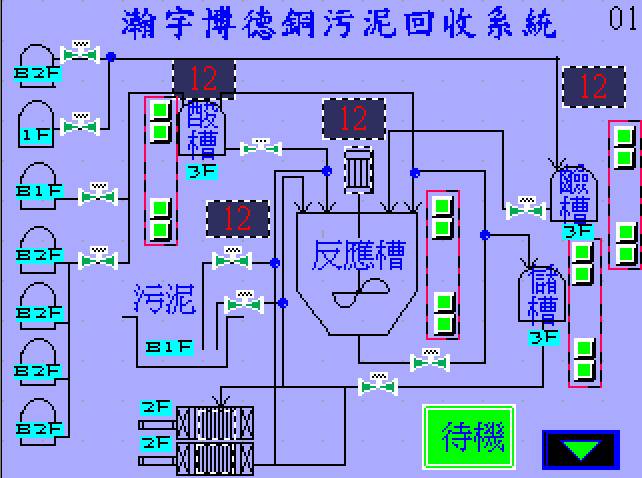 銅汙泥回收控制系統