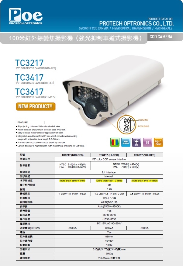 TC3217