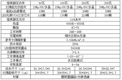 太陽能燈飾-1