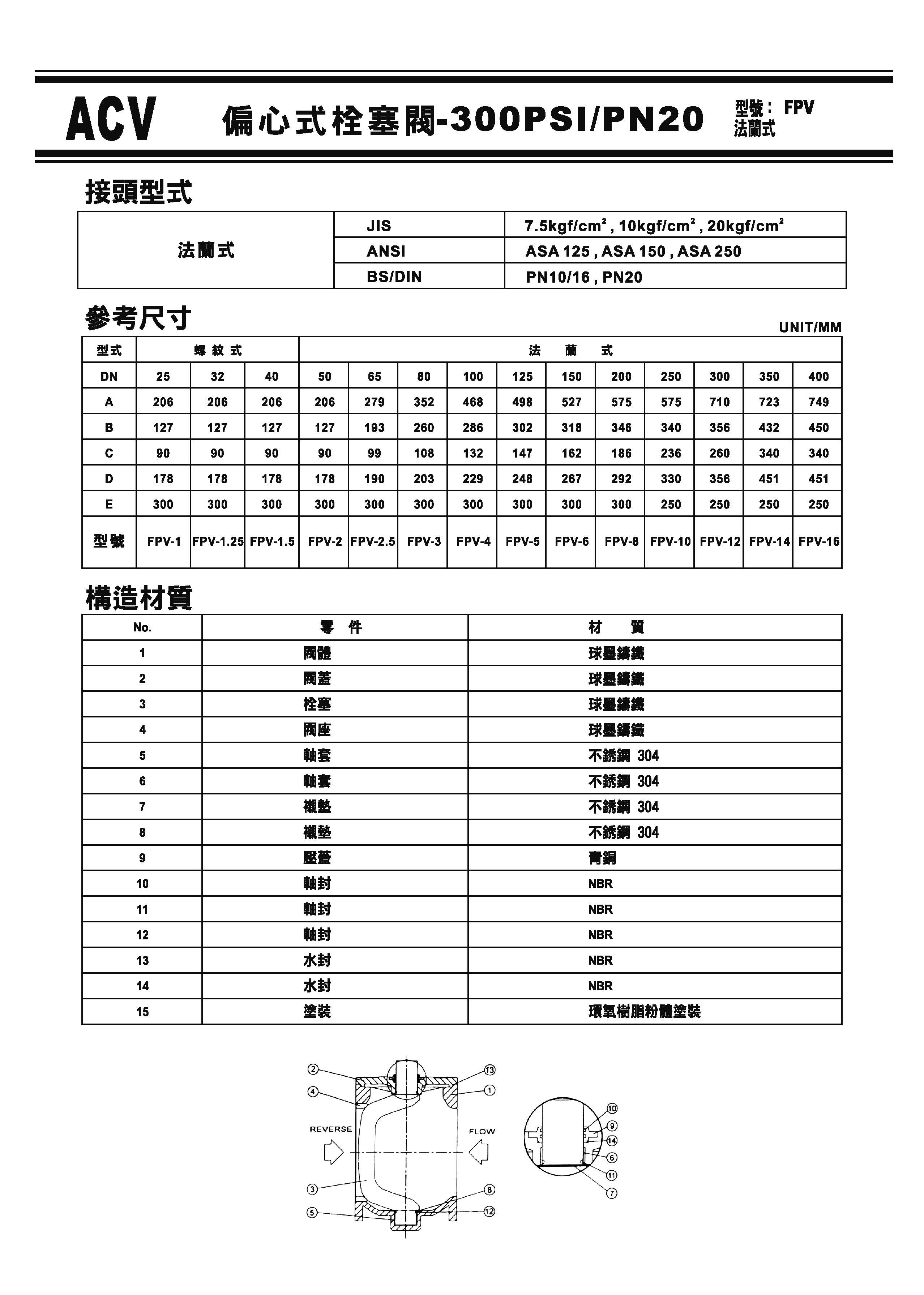 ACV偏心式栓塞閥(法蘭式)-3