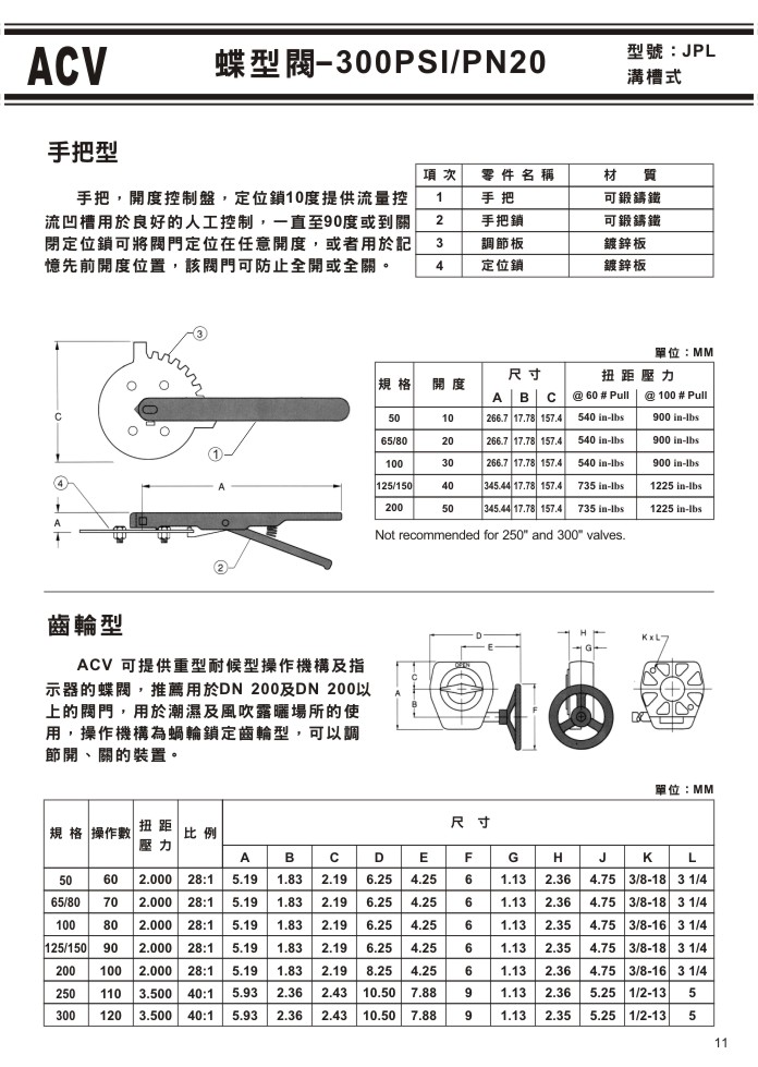 ACV不銹鋼溝槽式閥門系列-11