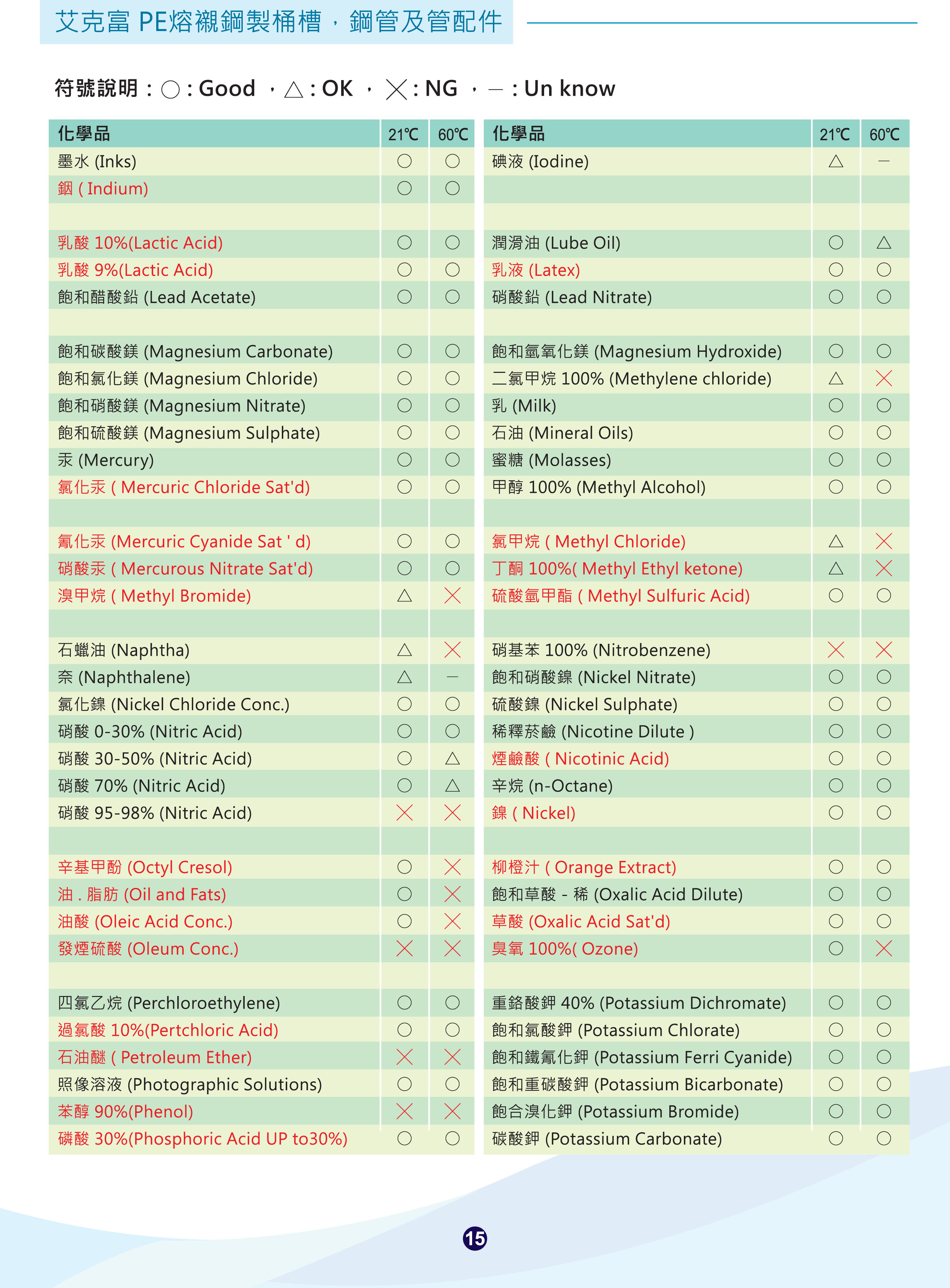 PE熔襯鋼製桶槽鋼管及另件-15
