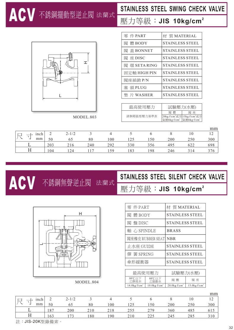 ACV一般用閥門系列-32