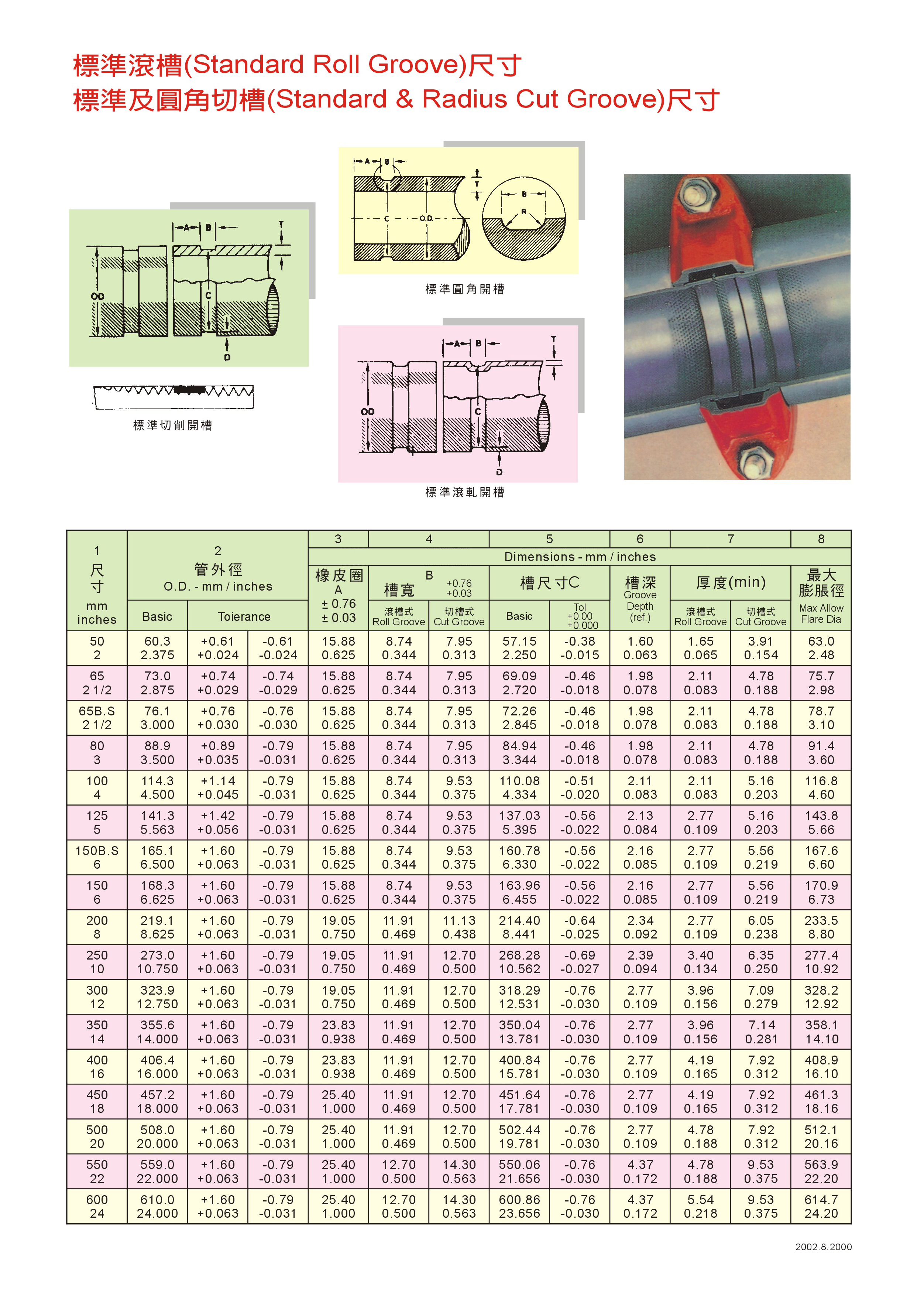 環氧樹脂粉體塗裝鋼管及另件10