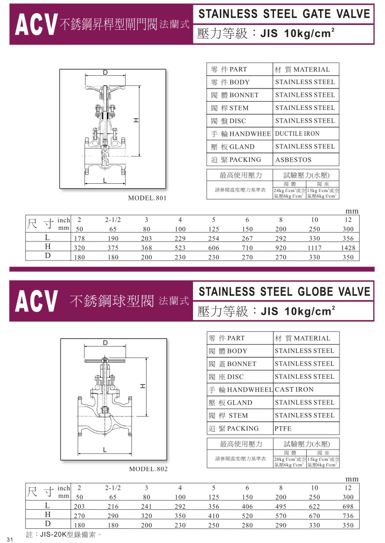 ACV一般用閥門系列-31