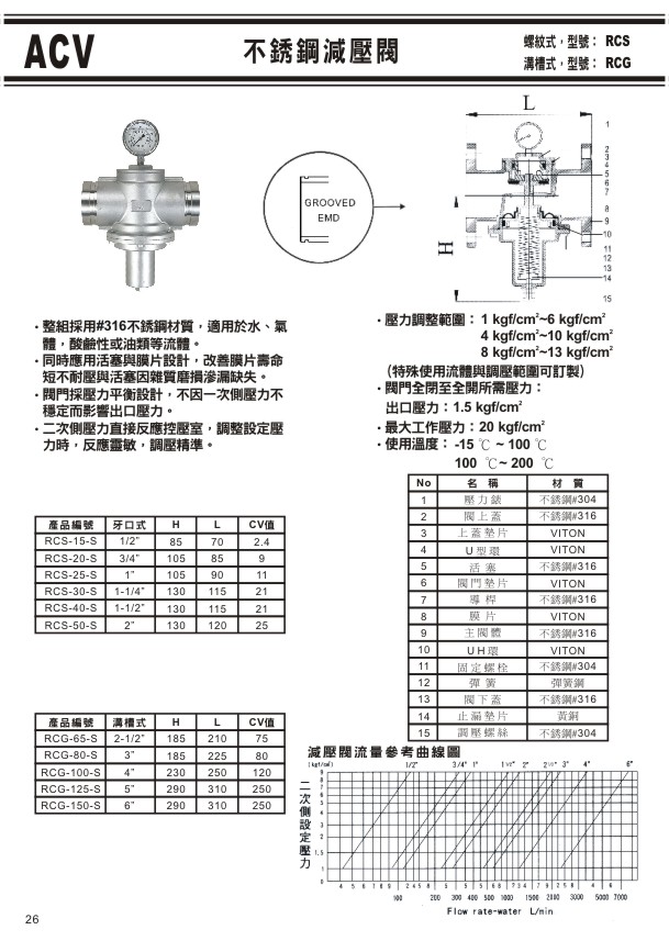 ACV不銹鋼溝槽式閥門系列-26