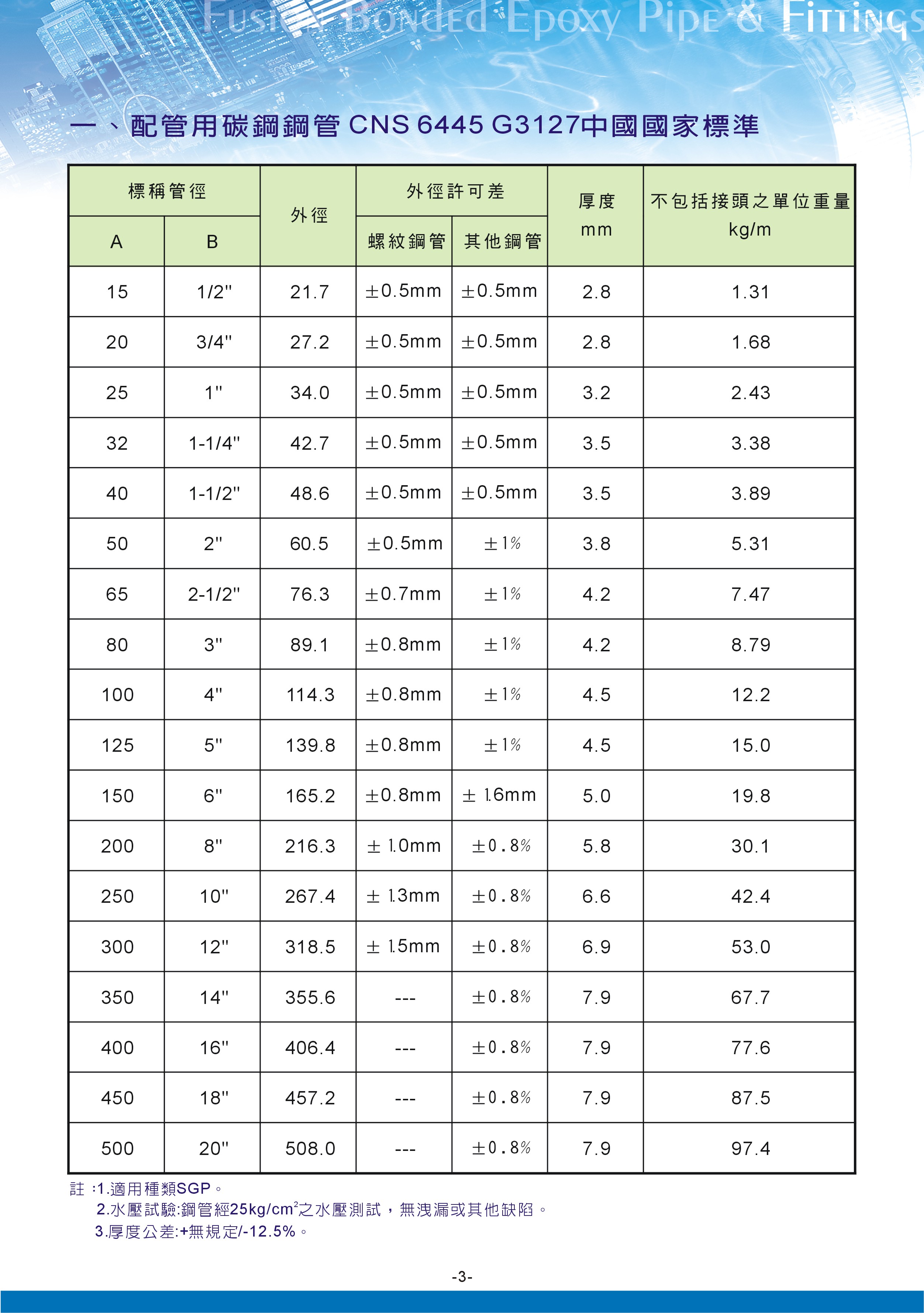 環氧樹脂粉體塗裝鋼管及另件03