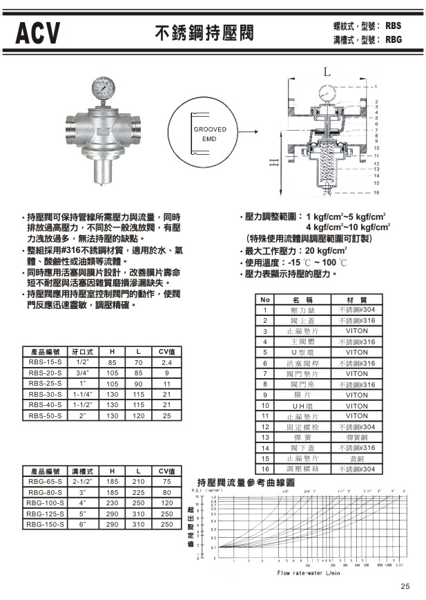 ACV不銹鋼溝槽式閥門系列-25