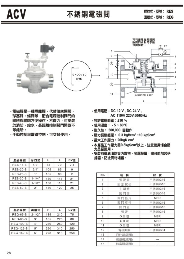 ACV不銹鋼溝槽式閥門系列-28