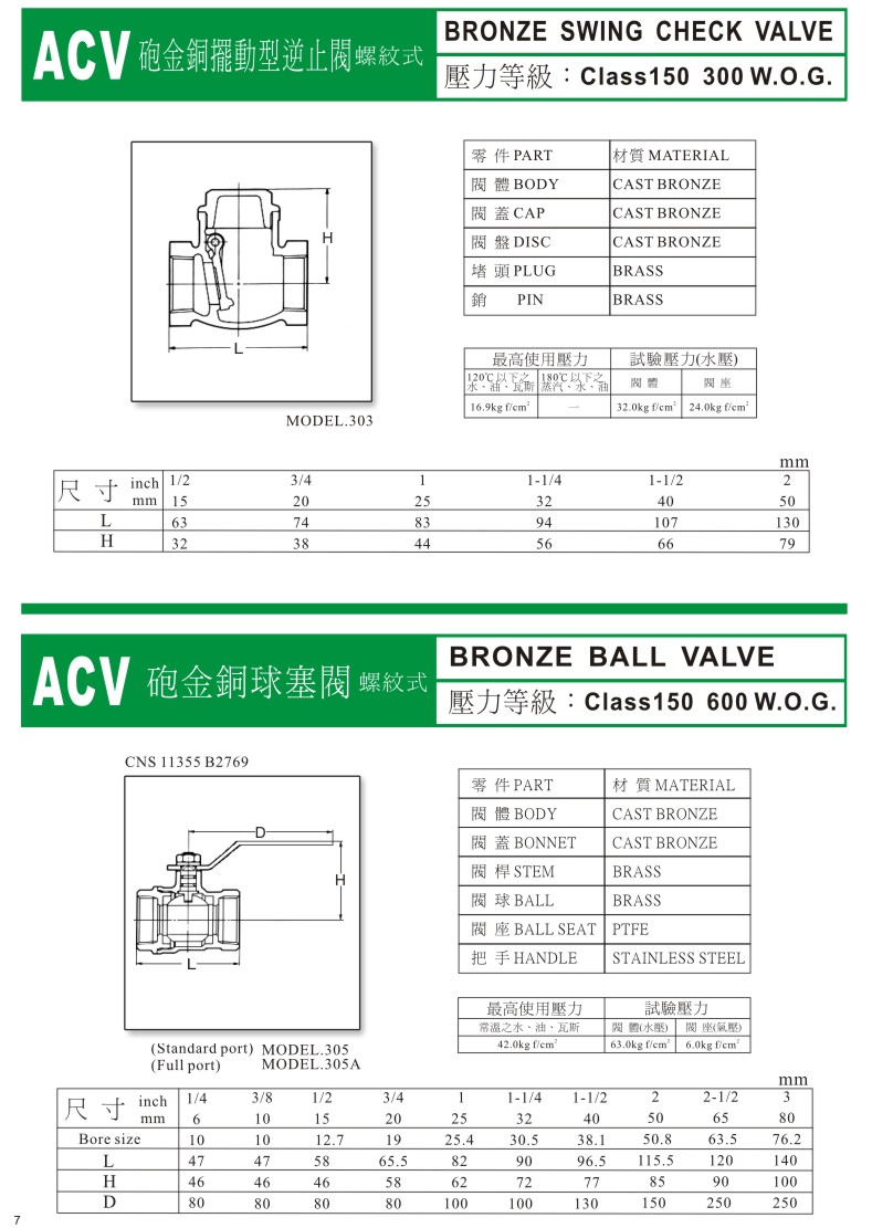 ACV一般用閥門系列-07