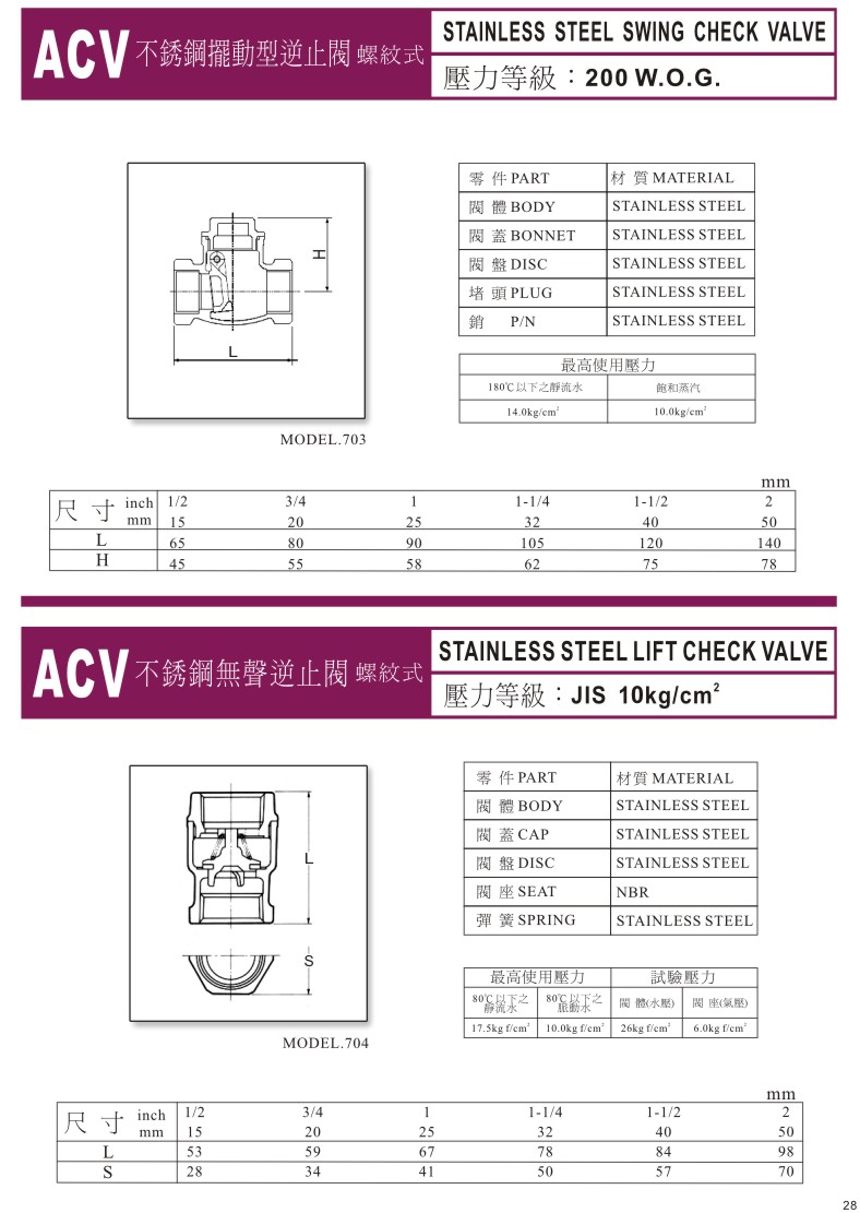 ACV一般用閥門系列-28