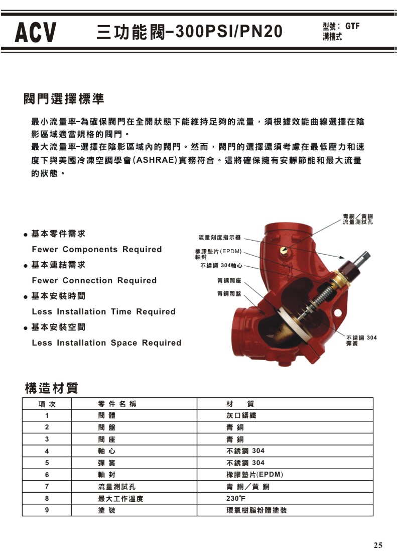 ACV溝槽式閥門系列-25