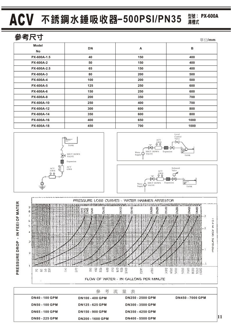 ACV溝槽式閥門系列-11