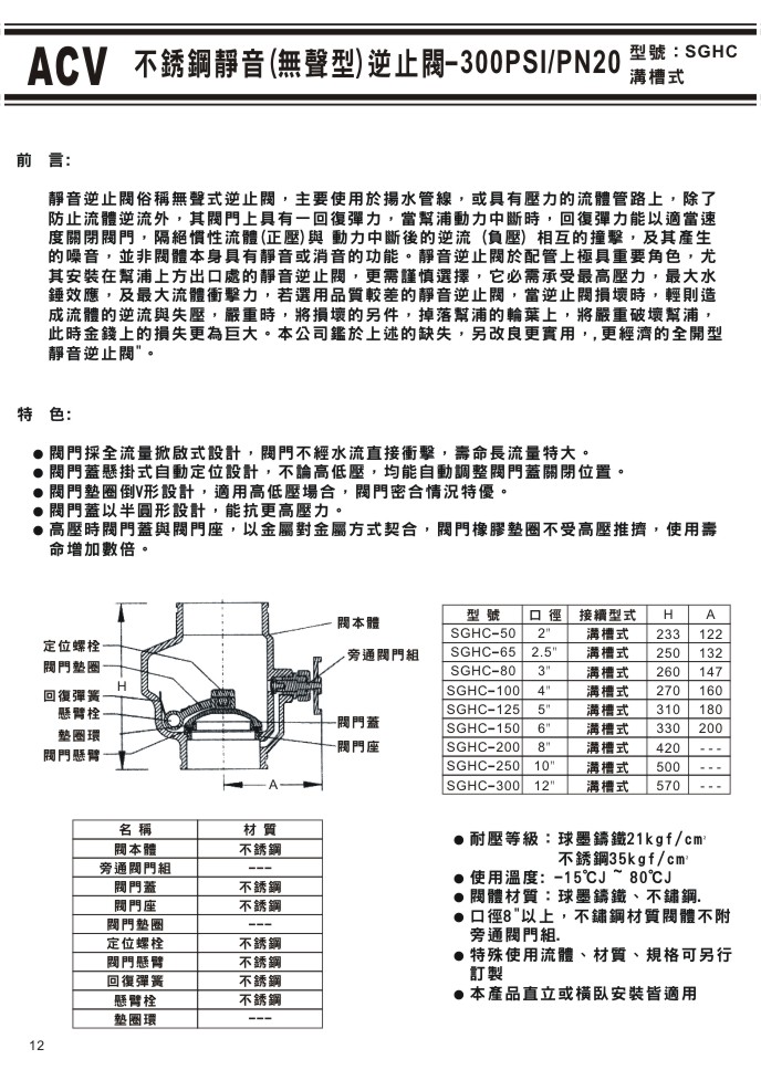 ACV不銹鋼溝槽式閥門系列-12