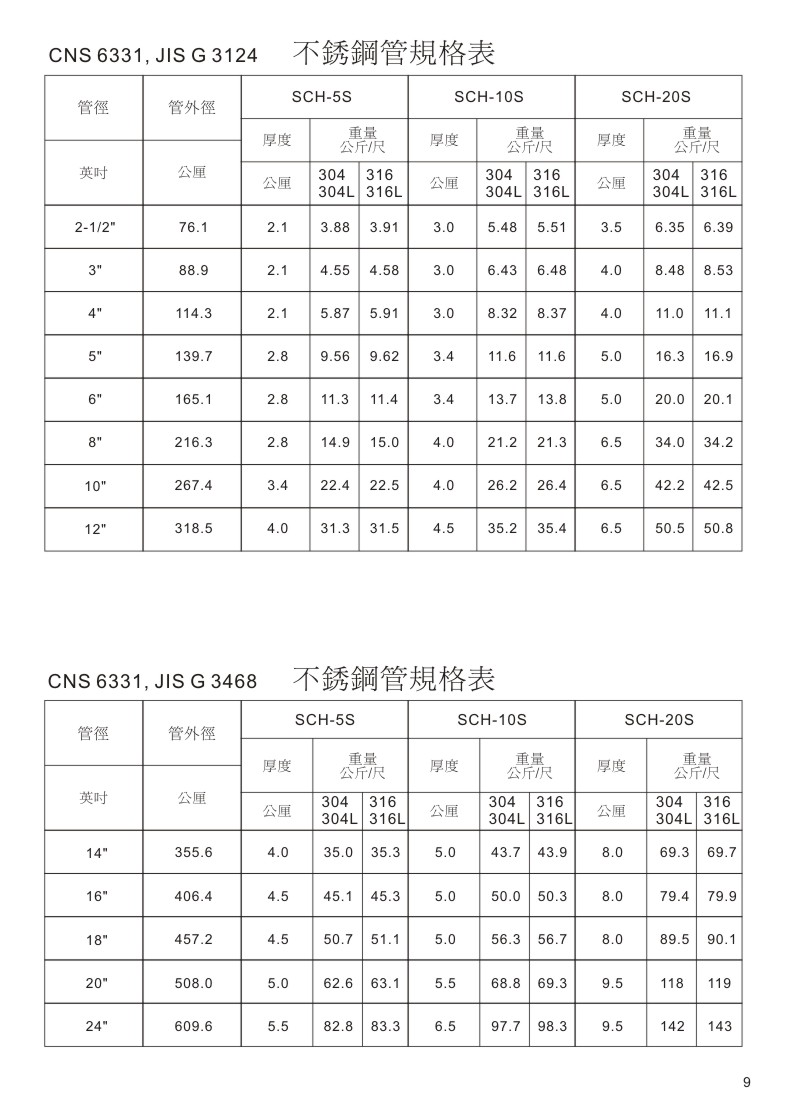 不銹鋼溝槽式另件-09
