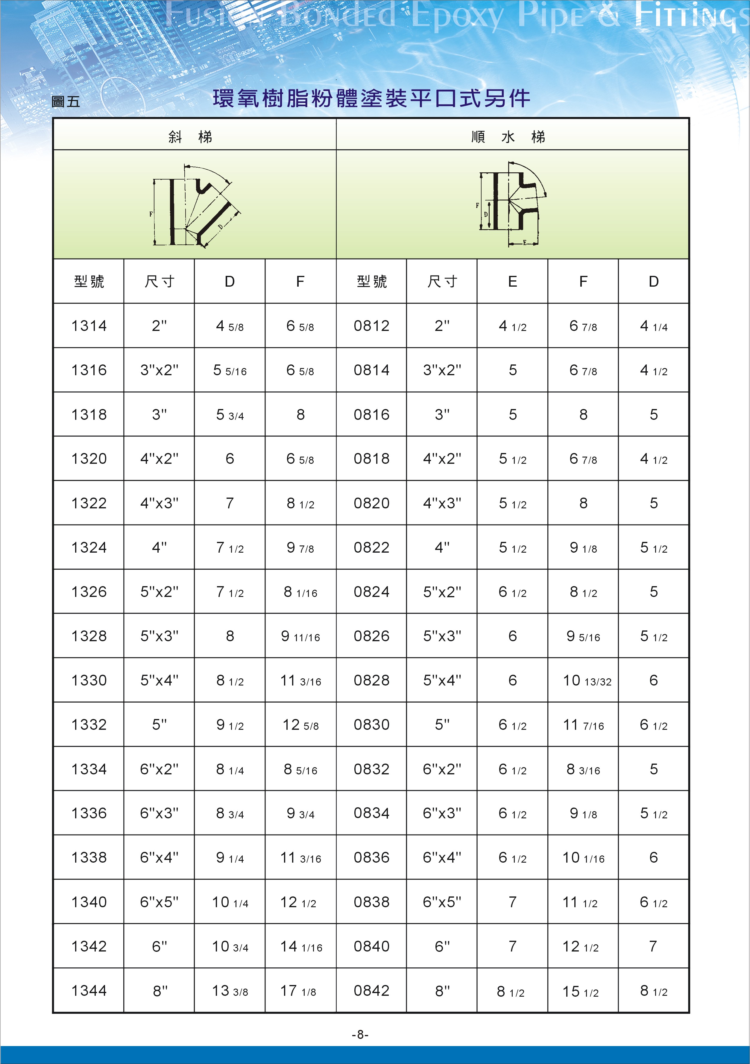 環氧樹脂粉體塗裝鋼管及另件08
