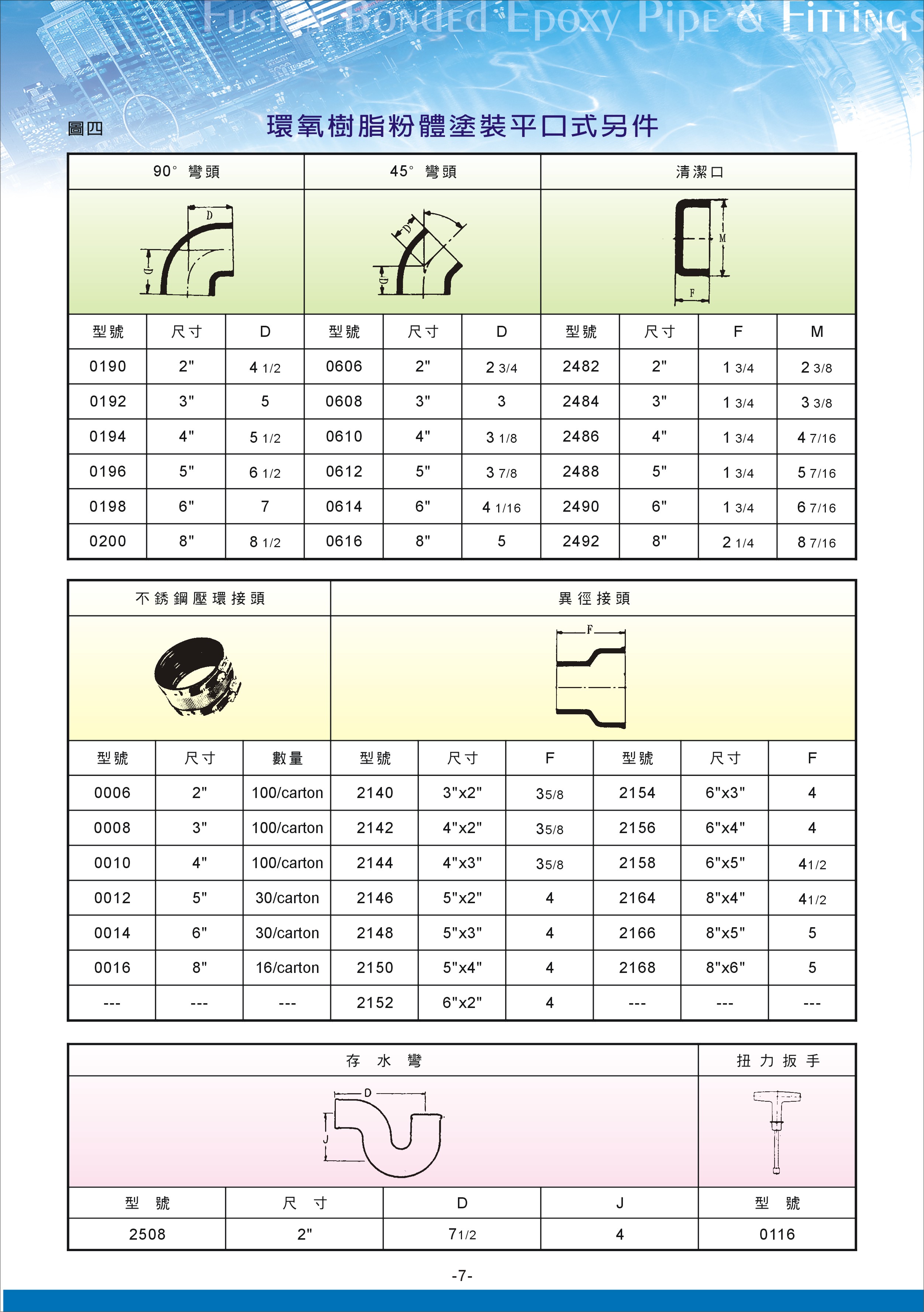 環氧樹脂粉體塗裝鋼管及另件07