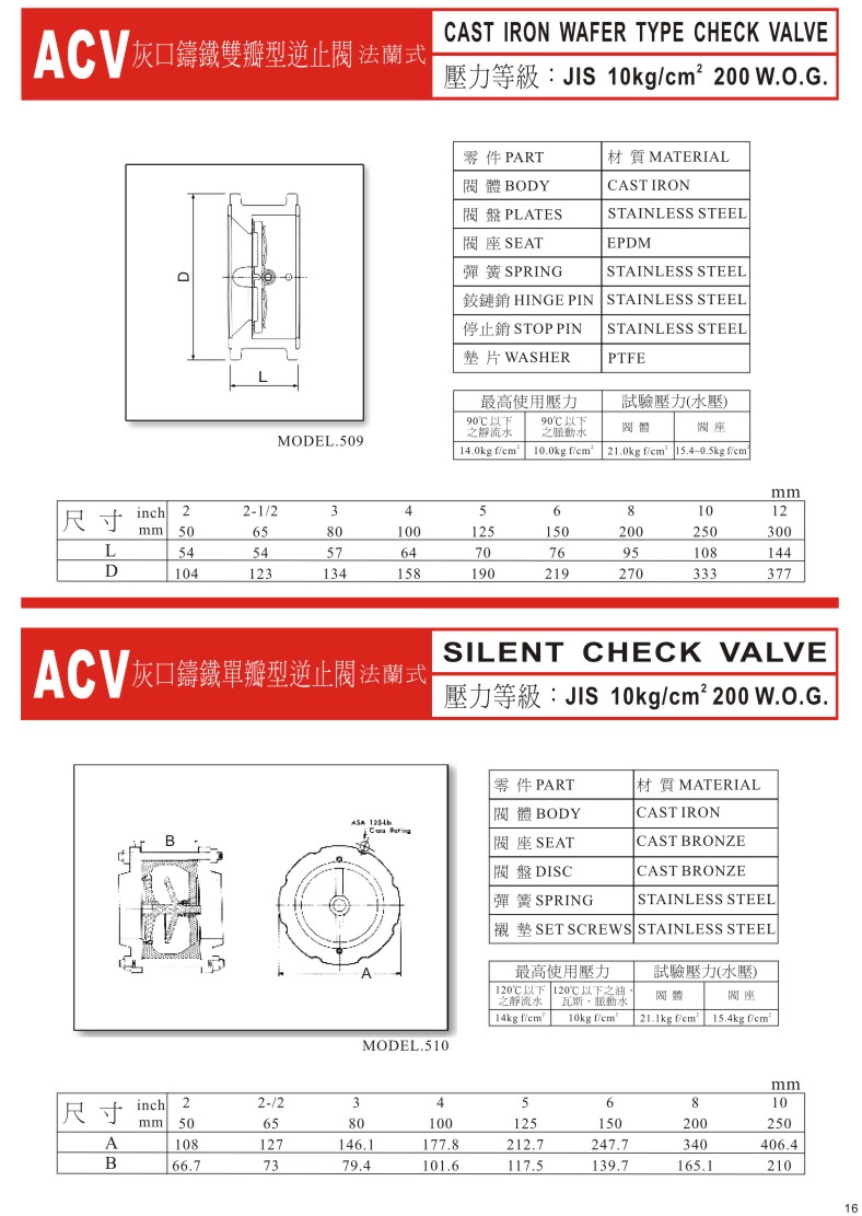 ACV一般用閥門系列-16