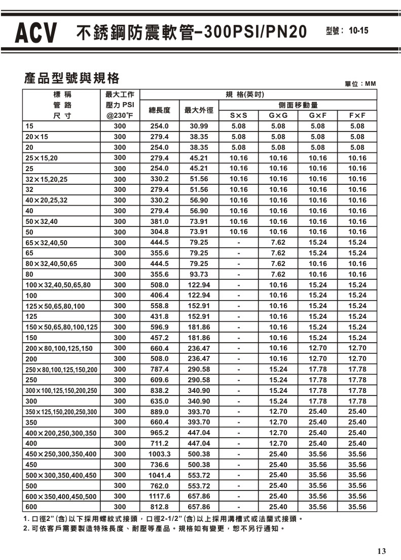 ACV溝槽式閥門系列-13