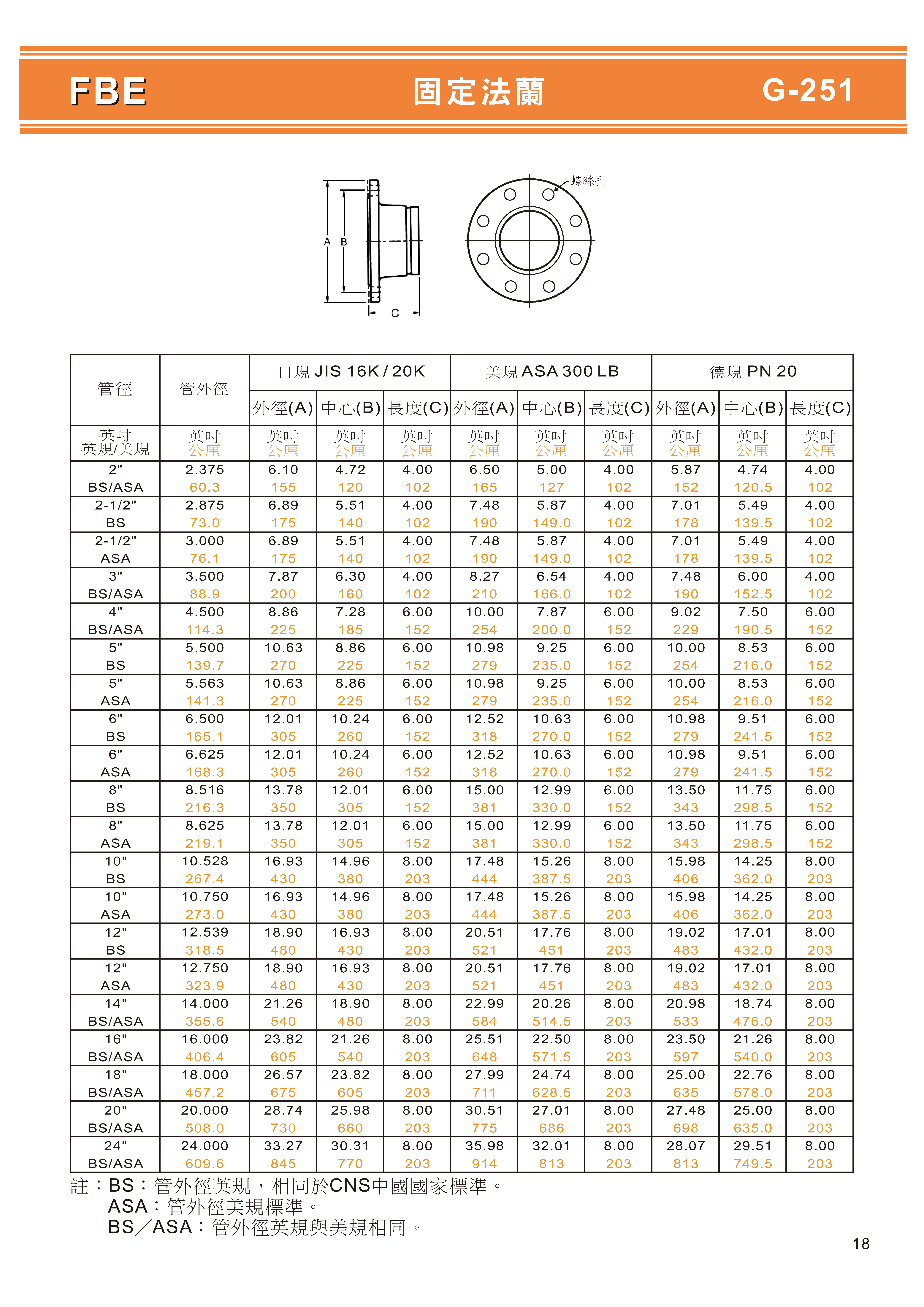 石墨鑄鐵溝槽式目錄_頁面_20