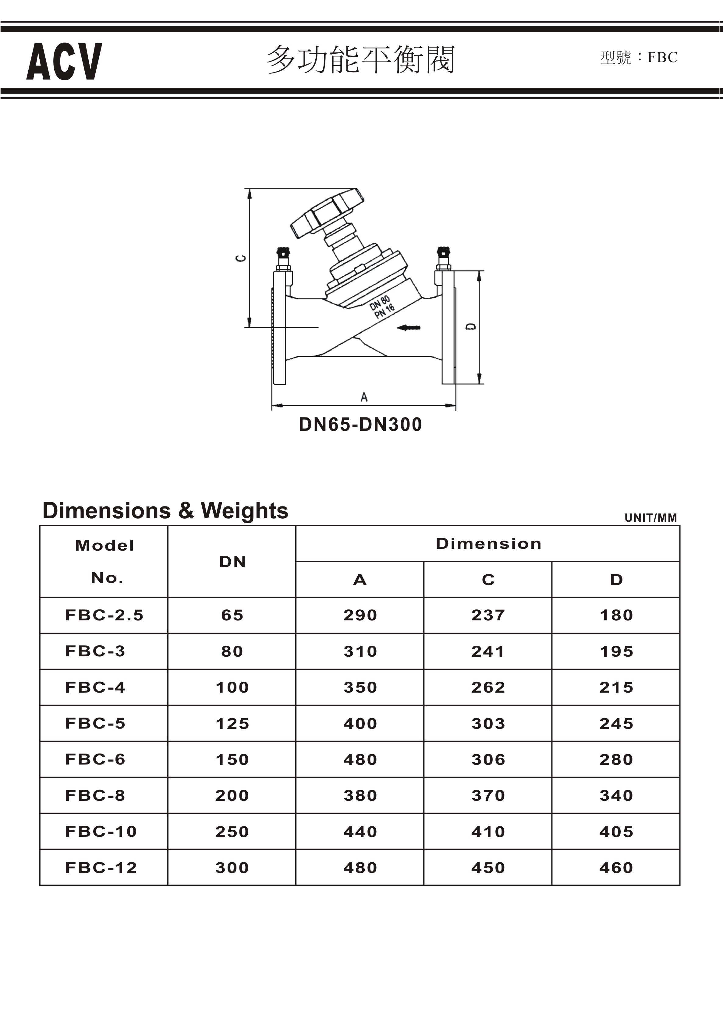 ACV多功能平衡閥溝槽式GBC