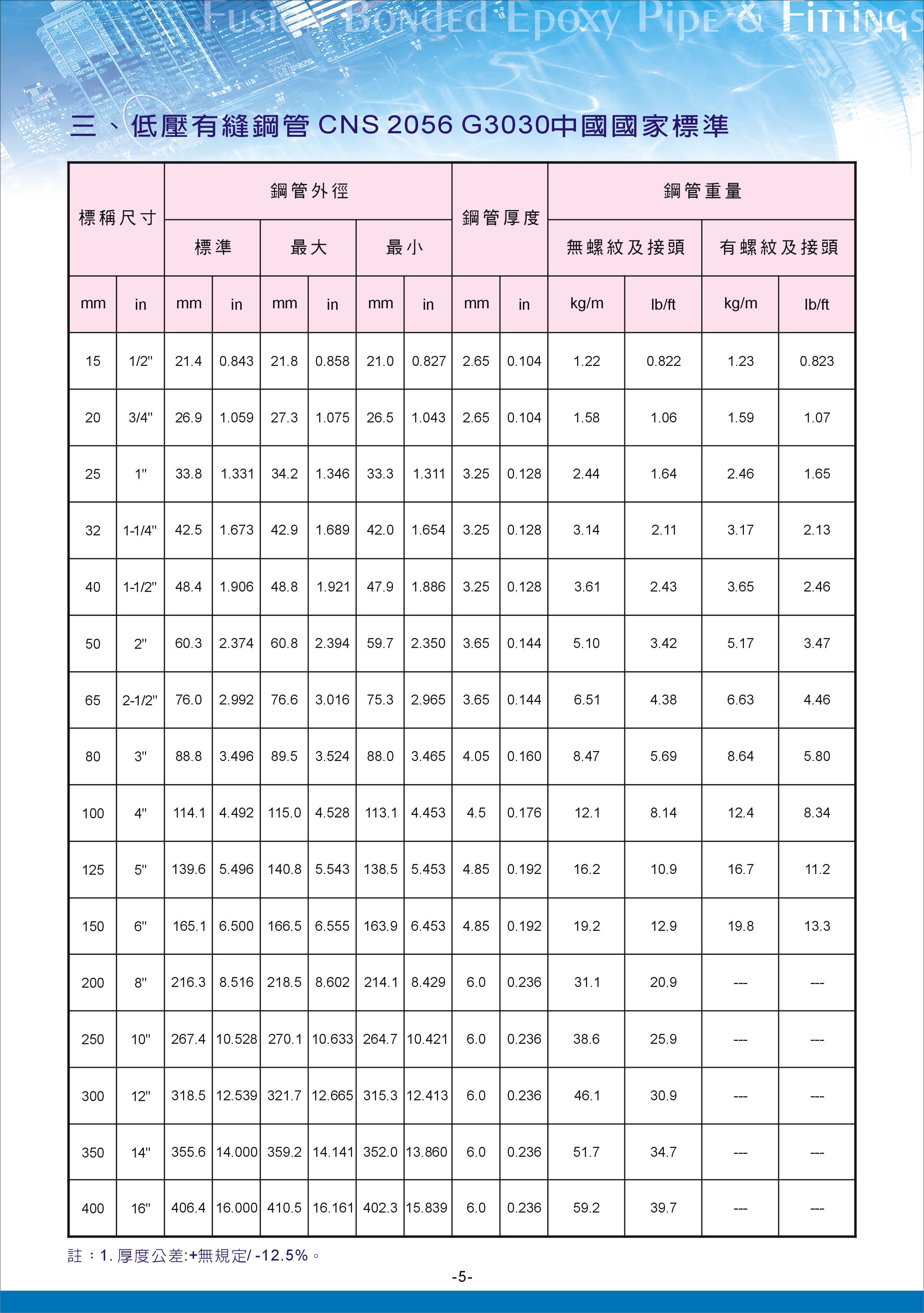 環氧樹脂粉體塗裝鋼管及另件05