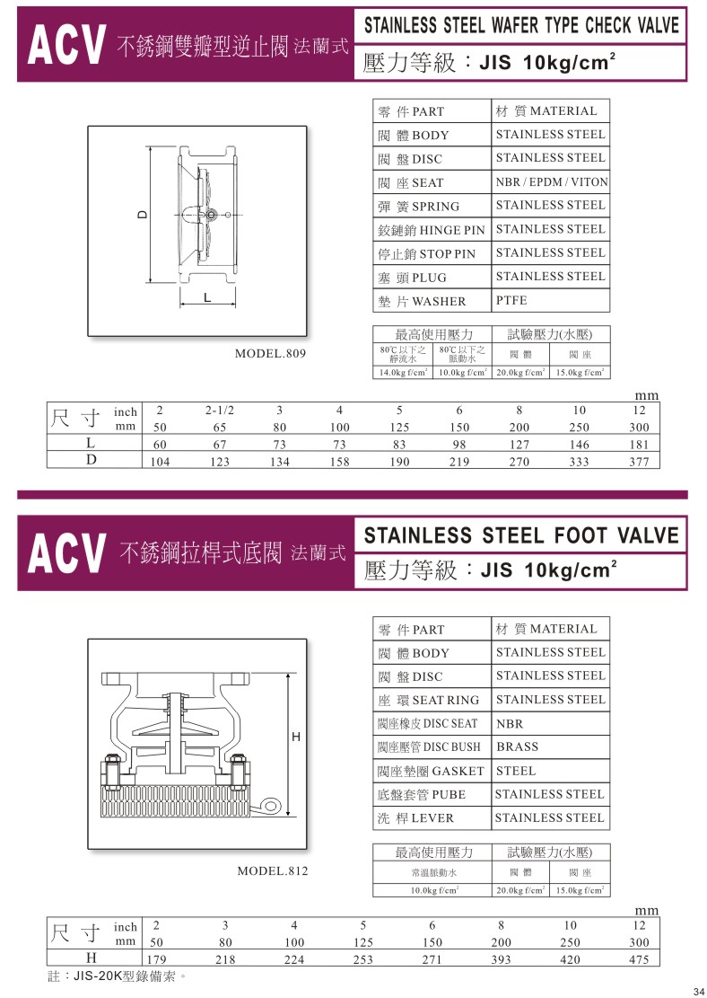 ACV一般用閥門系列-34