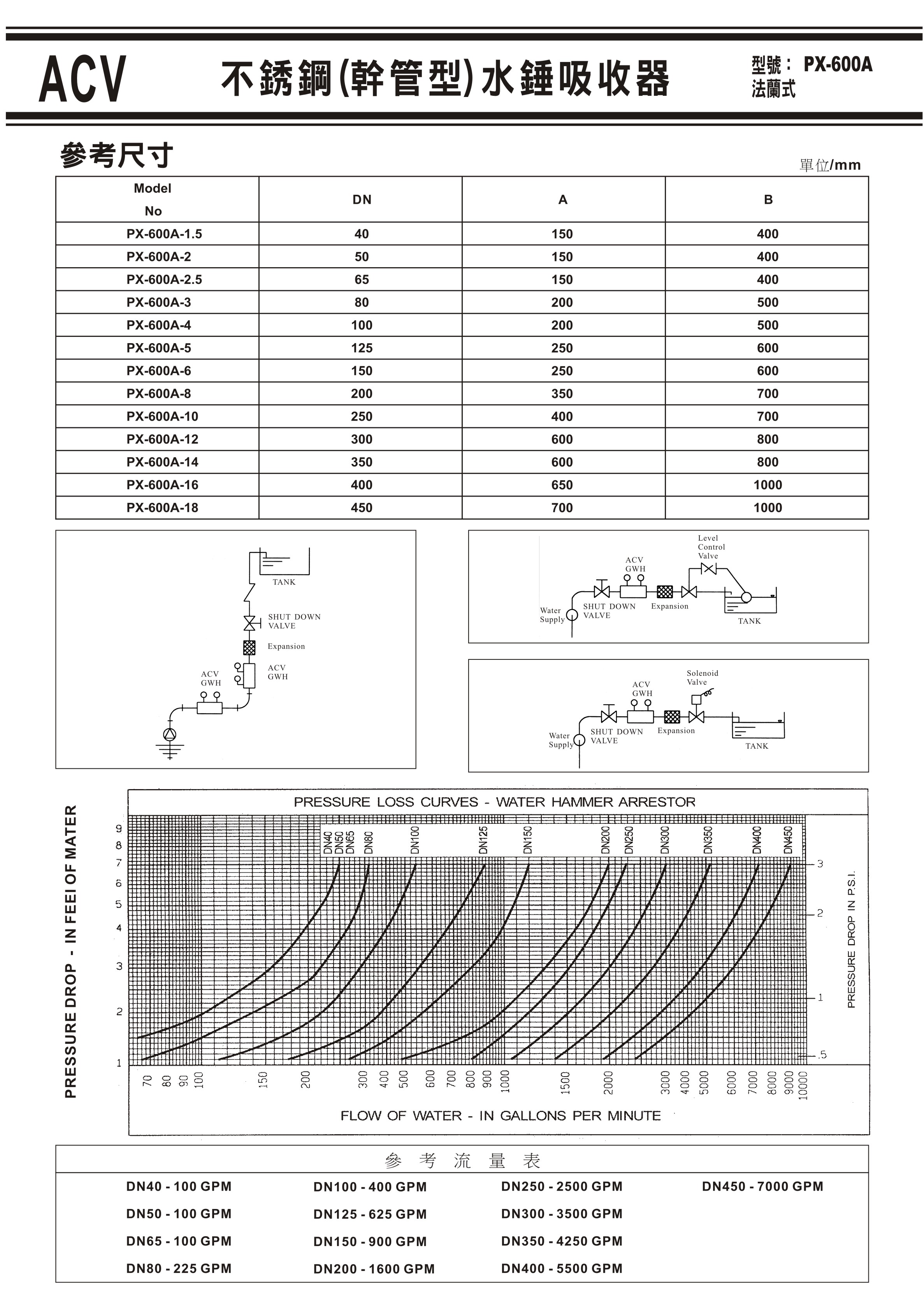 ACV不銹鋼幹管型水錘吸收器(法蘭式)-3