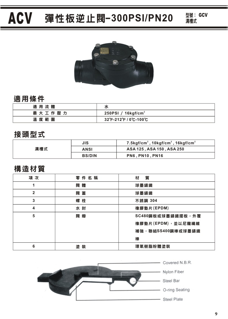 ACV溝槽式閥門系列-09