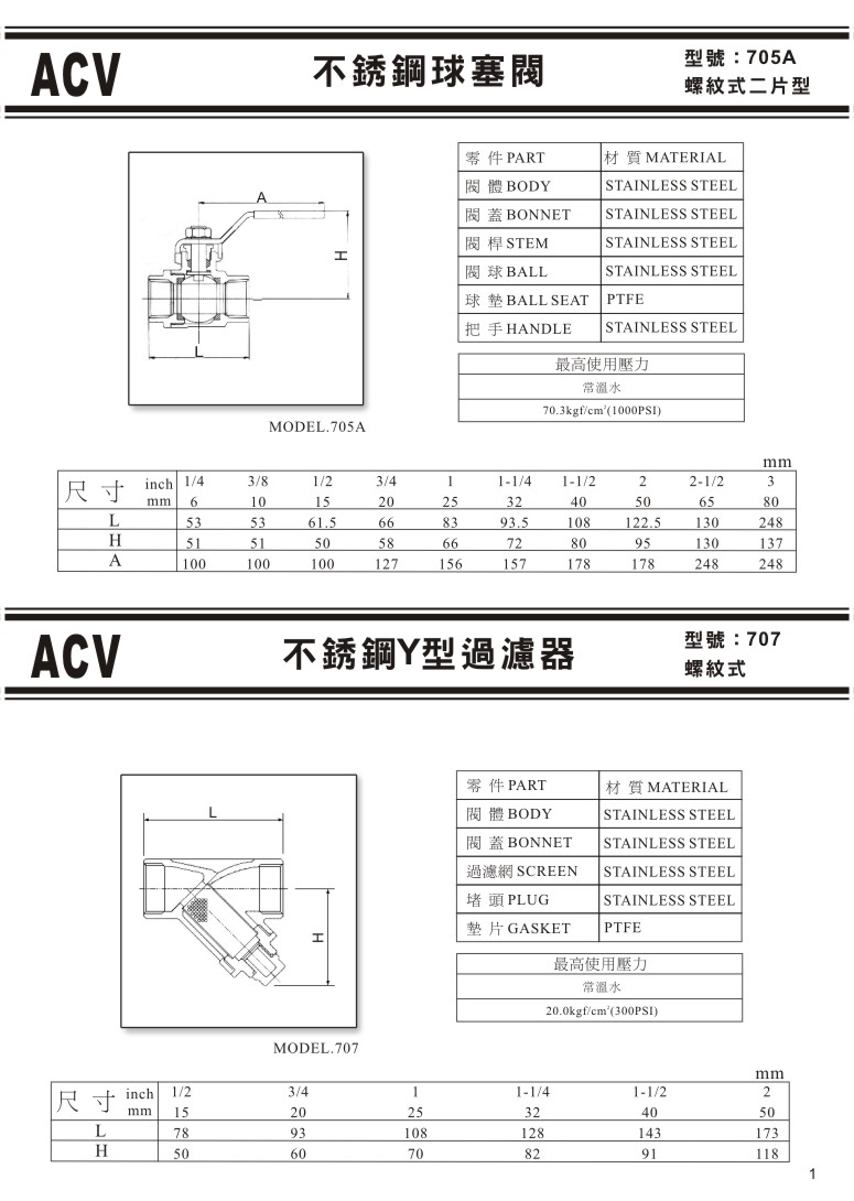 ACV不銹鋼溝槽式閥門系列-01