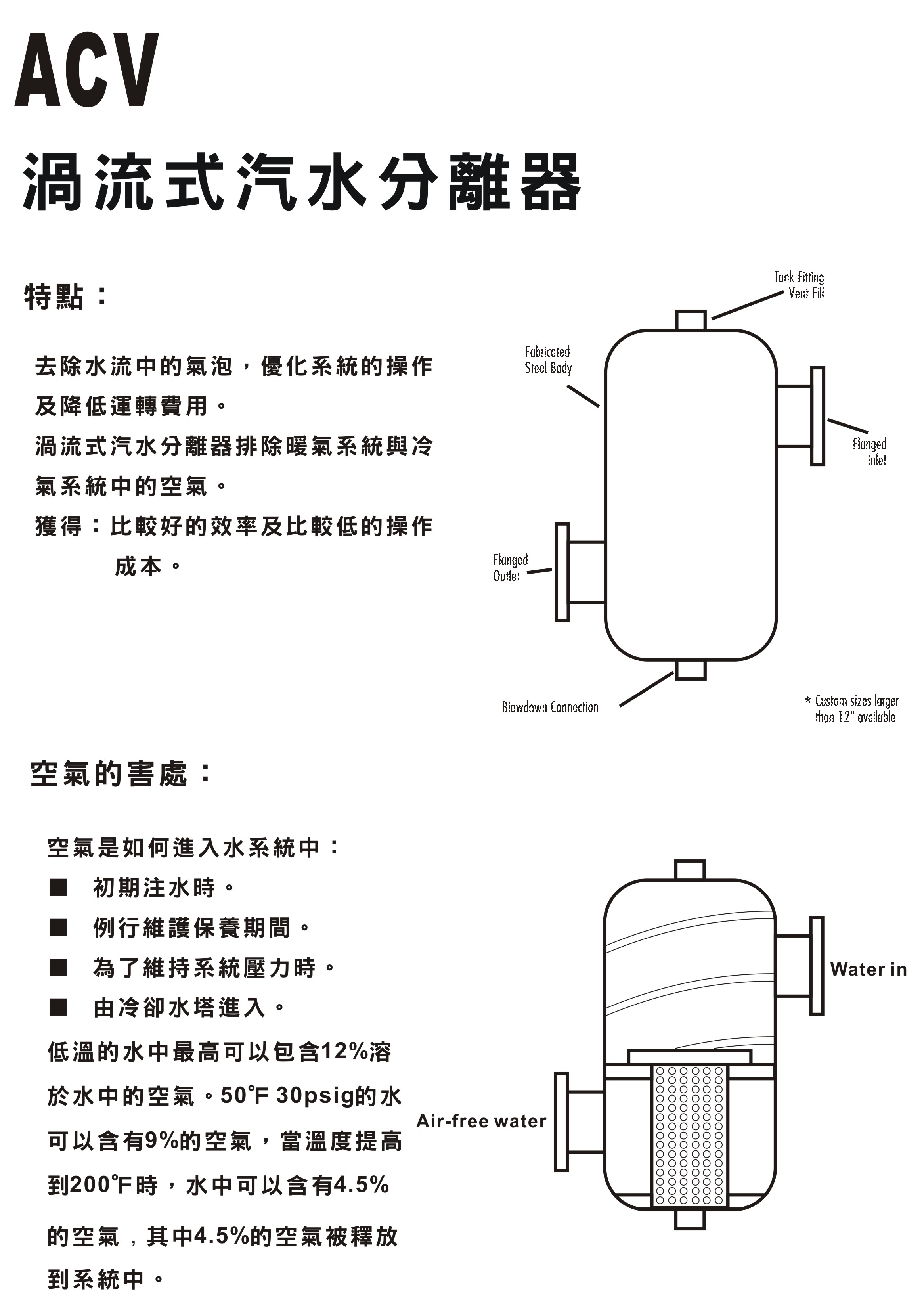 ACV渦流式汽水分離器-1