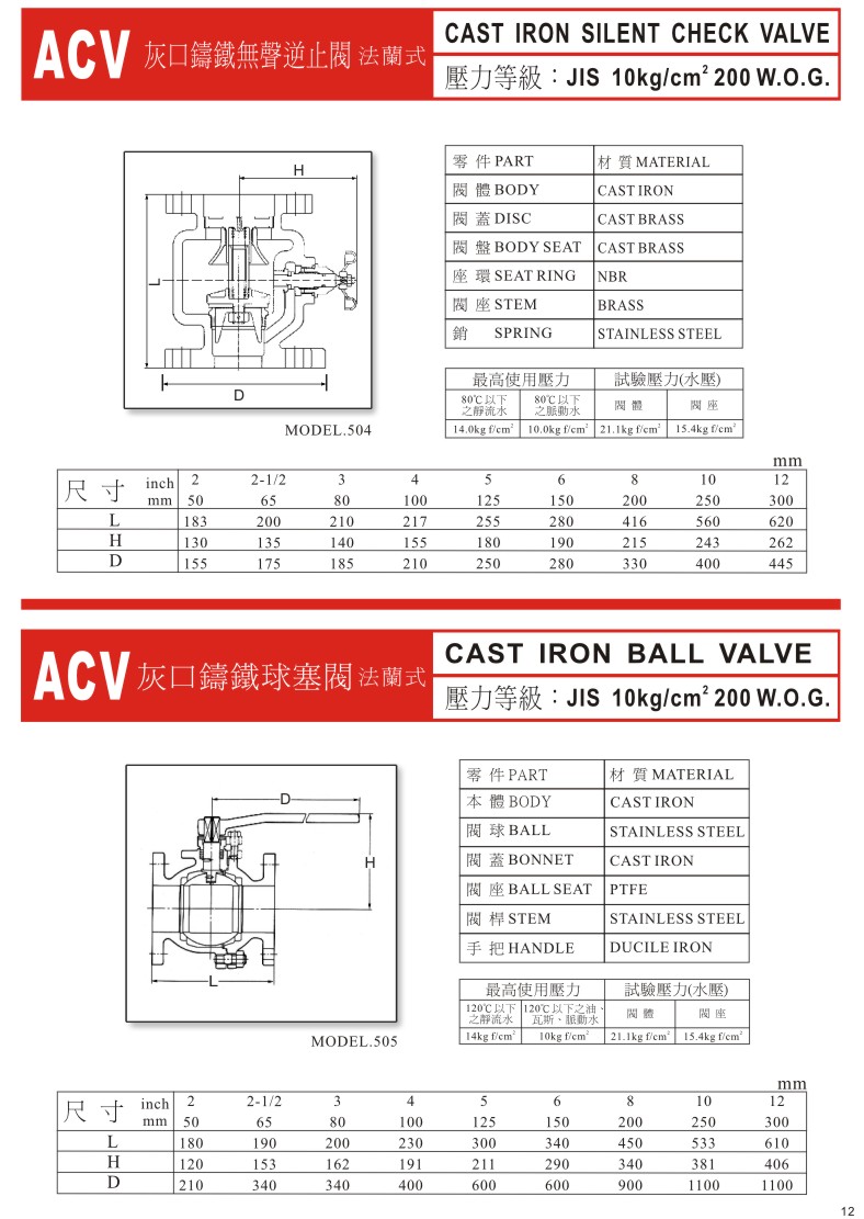 ACV一般用閥門系列-12