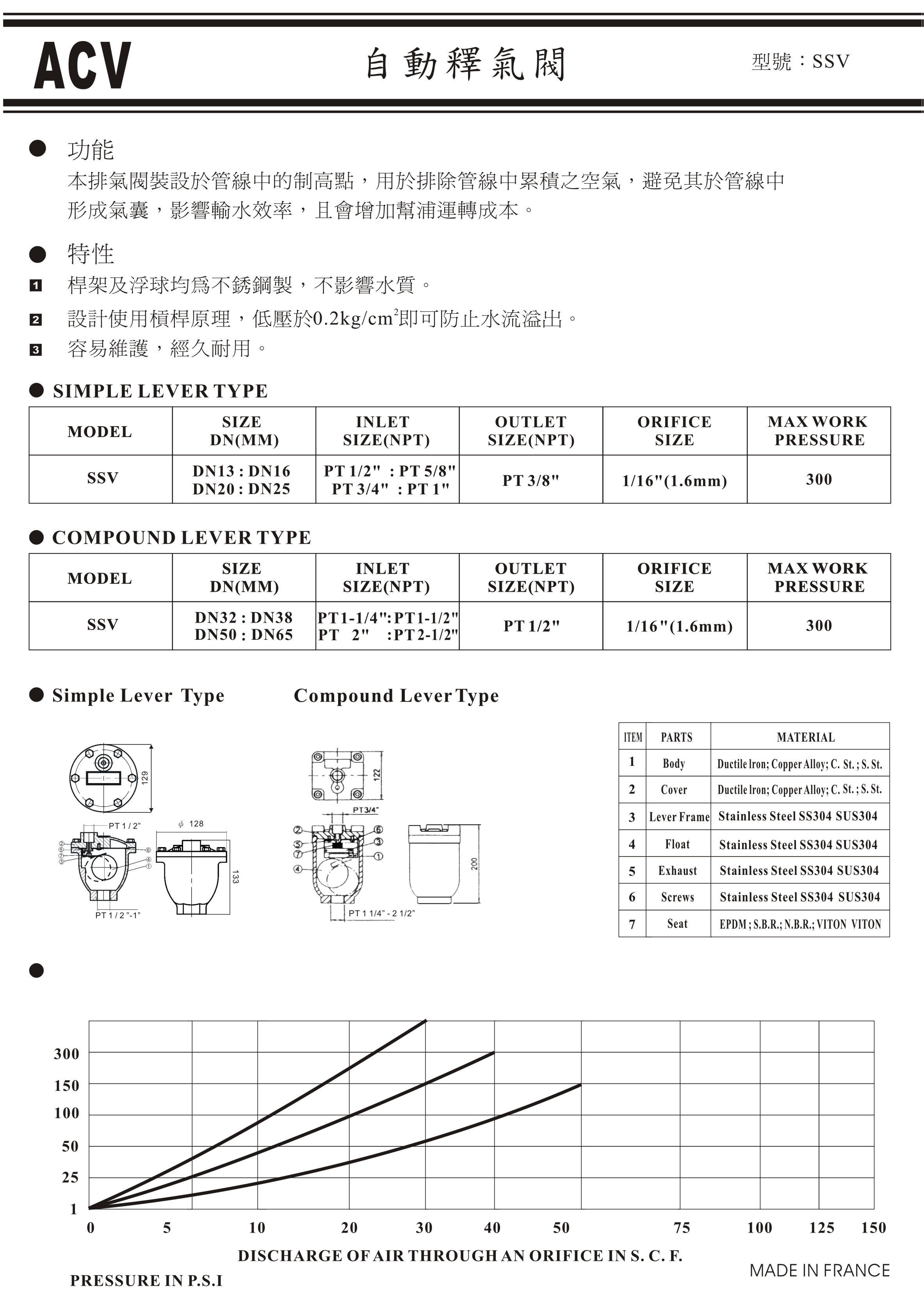ACV自動釋氣閥SSV-2